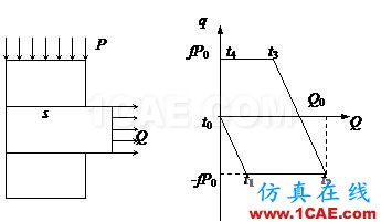 接觸問(wèn)題的非線(xiàn)性有限元分析ansys仿真分析圖片61