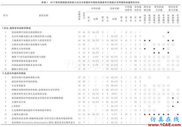 【資訊】中國(guó)科研實(shí)力何時(shí)趕超美國(guó)？中美科研實(shí)力大比拼！圖片5