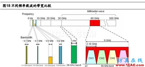 5G 給射頻前端芯片帶來的新變革HFSS結果圖片23