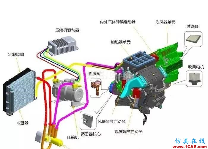 熱管理之——電動車熱管理特性abaqus有限元培訓資料圖片4