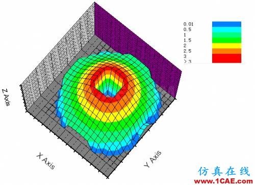 新穎的中心開孔單脈沖毫米波縫隙陣列天線的設(shè)計(jì)ansys hfss圖片2