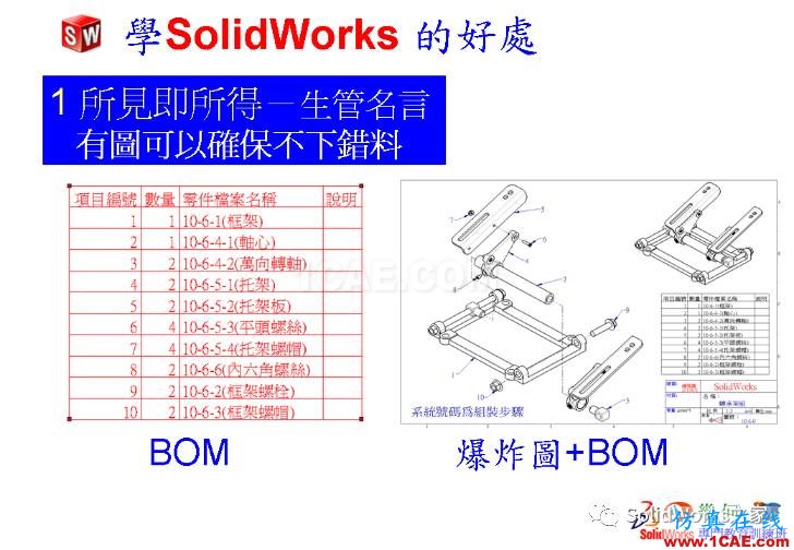 學(xué)Solidworks的好處，你知道嗎？solidworks仿真分析圖片6