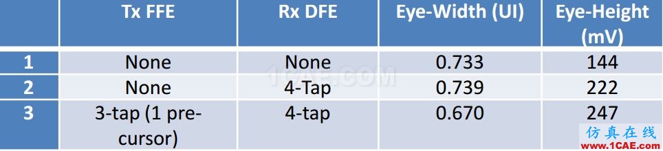 T57 DDR5設(shè)計(jì)應(yīng)該怎么做？【轉(zhuǎn)發(fā)】HFSS仿真分析圖片15