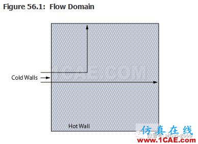 70道ANSYS Fluent驗證案例操作步驟在這里【轉(zhuǎn)發(fā)】fluent結(jié)果圖片55