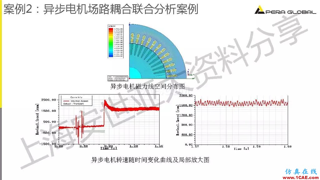 技術(shù)分享 | ANSYS電機與電控系統(tǒng)設(shè)計與分析技術(shù)Maxwell技術(shù)圖片29