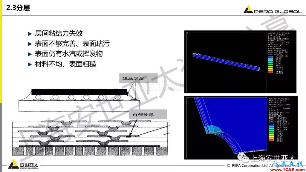 技術(shù)分享 | ansys workbench電子產(chǎn)品結(jié)構(gòu)可靠性分析技術(shù)ansys培訓(xùn)課程圖片18