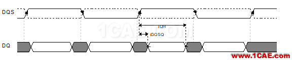 Memory系列之--DDR(內(nèi)存)時(shí)序怎么讀HFSS分析圖片7