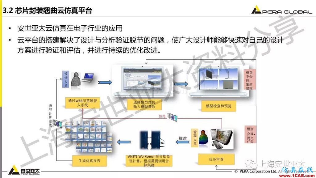 技術(shù)分享 | ansys workbench電子產(chǎn)品結(jié)構(gòu)可靠性分析技術(shù)ansys分析案例圖片36