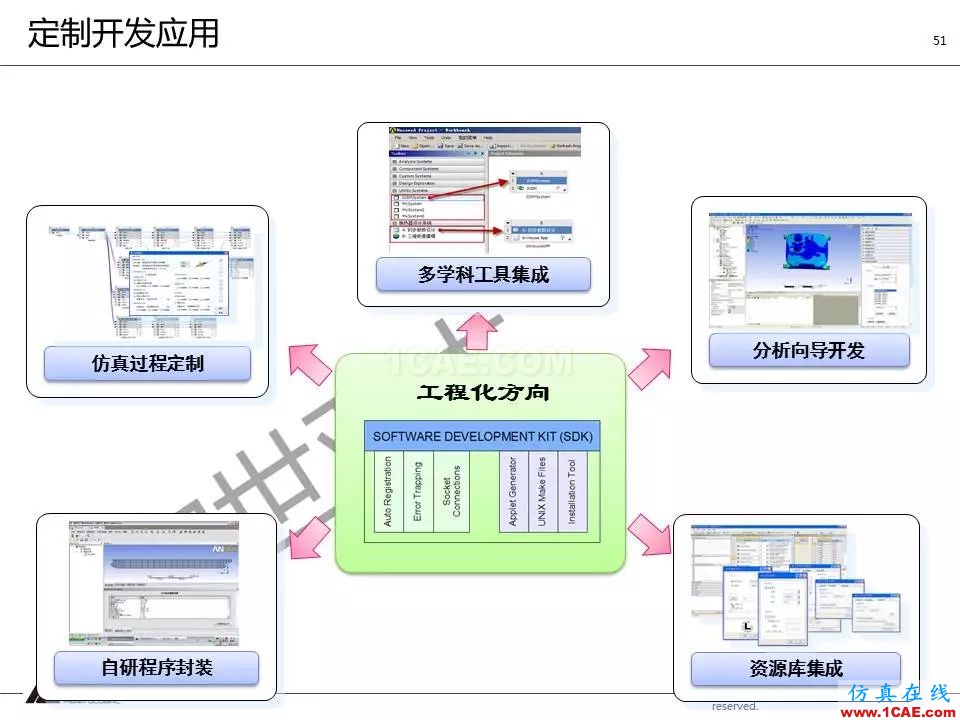 方案 | 電子設(shè)備仿真設(shè)計整體解決方案HFSS培訓(xùn)的效果圖片50