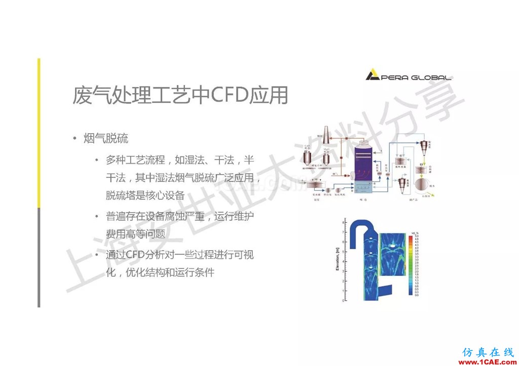 技術(shù)分享 | ANSYS在工業(yè)三廢處理領(lǐng)域的應(yīng)用【轉(zhuǎn)發(fā)】ansys培訓(xùn)的效果圖片9