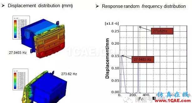 CAE在汽車音響振動分析中的解決方案hypermesh分析圖片7