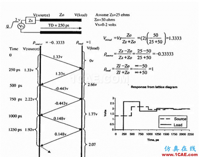 【科普基礎(chǔ)】串?dāng)_和反射能讓信號(hào)多不完整？ansys hfss圖片6