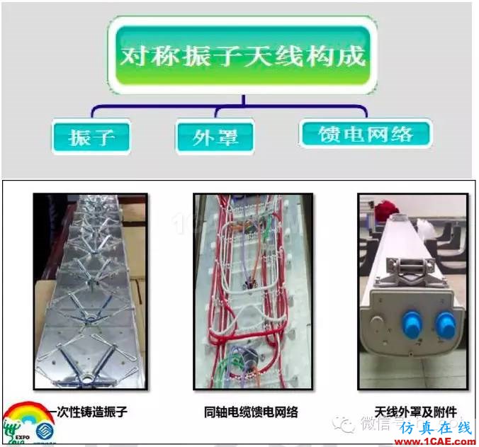 最好的天線基礎(chǔ)知識！超實用 隨時查詢HFSS分析案例圖片23