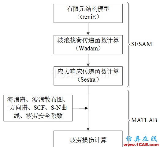 Cheng，擅長(zhǎng)結(jié)構(gòu)疲勞、金屬成型的仿真，一個(gè)注重仿真比對(duì)實(shí)際的工程師【轉(zhuǎn)發(fā)】hypermesh技術(shù)圖片2