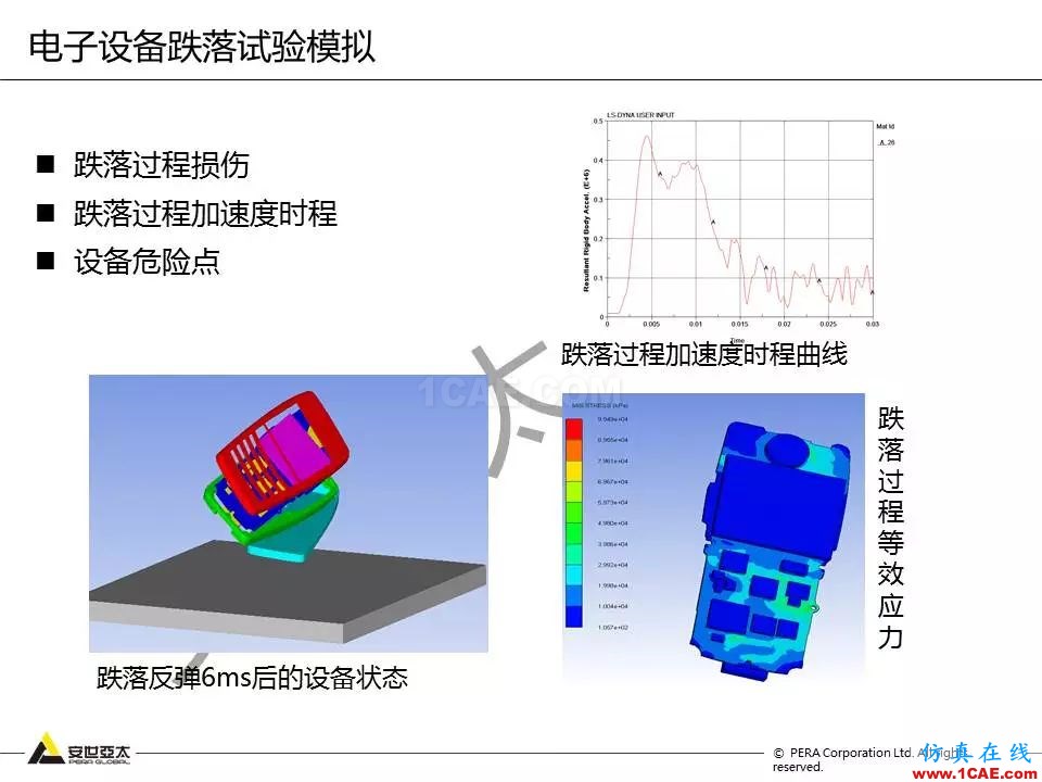 方案 | 電子設(shè)備仿真設(shè)計整體解決方案HFSS分析案例圖片21