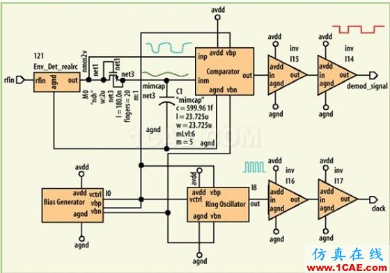 UHF RFID標(biāo)簽電路設(shè)計(jì)