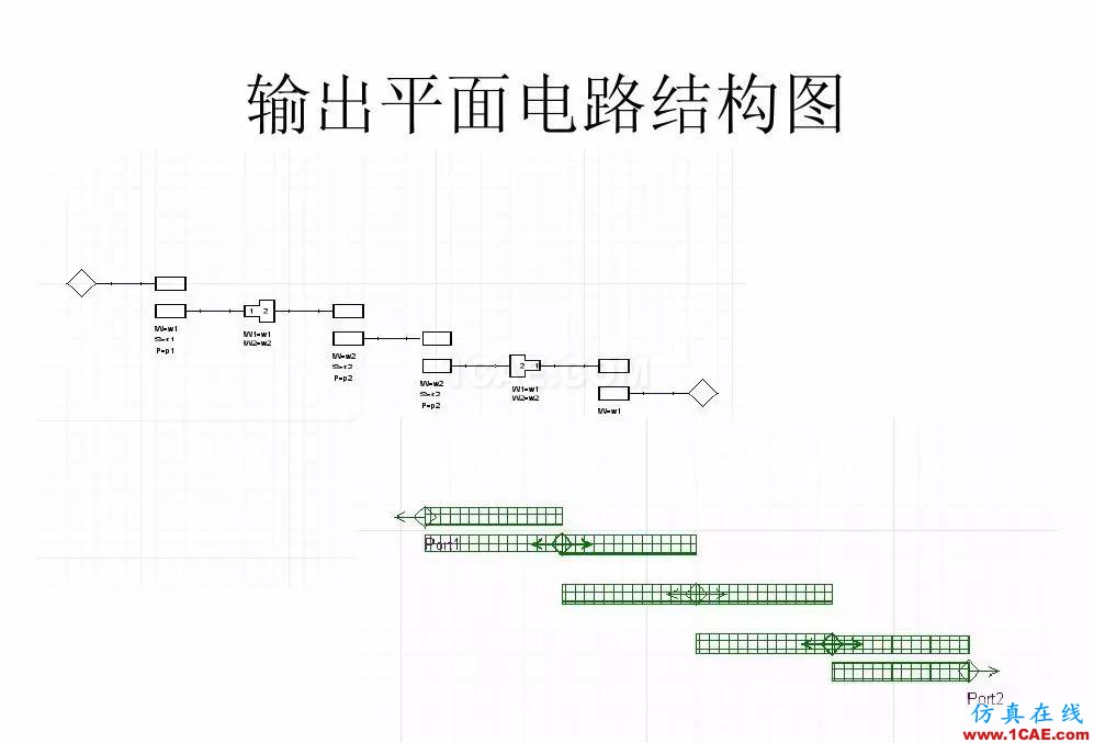 干貨！濾波器設(shè)計(jì)實(shí)例講解（PPT）HFSS培訓(xùn)課程圖片11