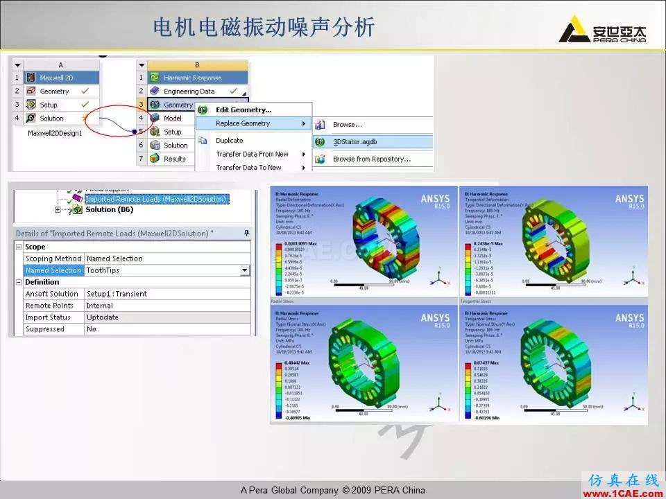 電機振動噪聲分析解決方案Maxwell應(yīng)用技術(shù)圖片23