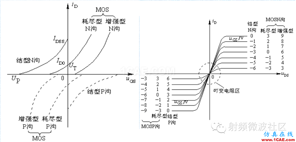 場效應管——分類、結構以及原理HFSS分析案例圖片6