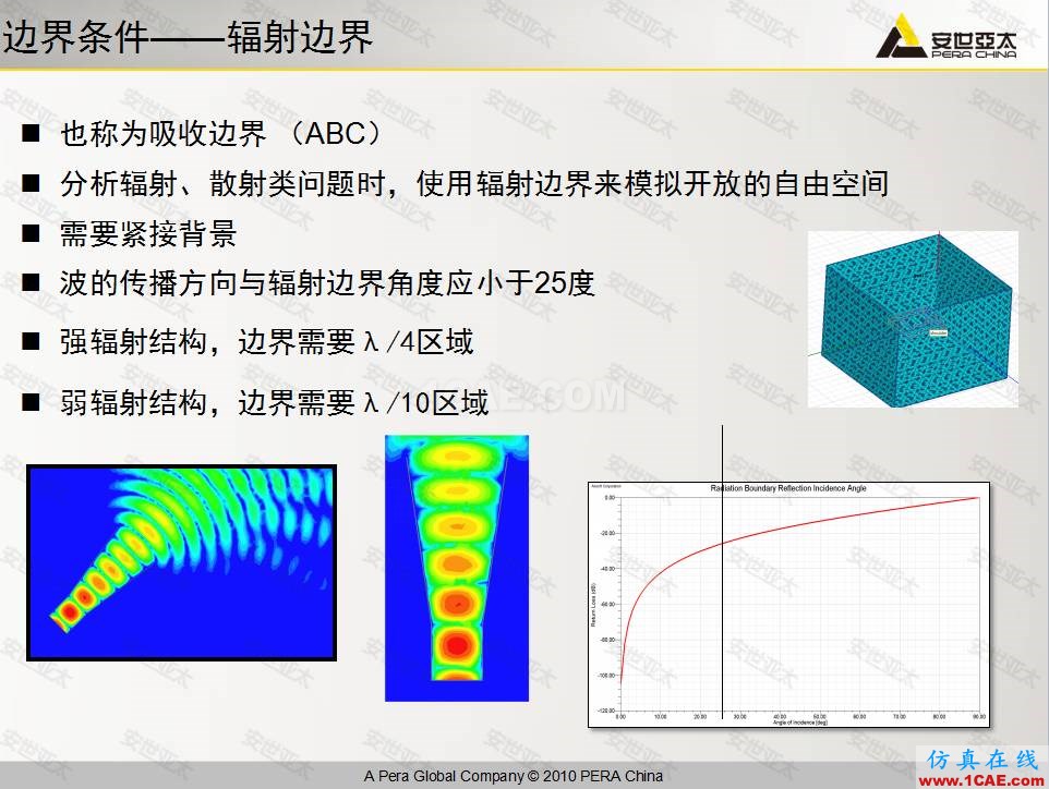 ANSYS HFSS高頻電子仿真培訓結束HFSS培訓的效果圖片3