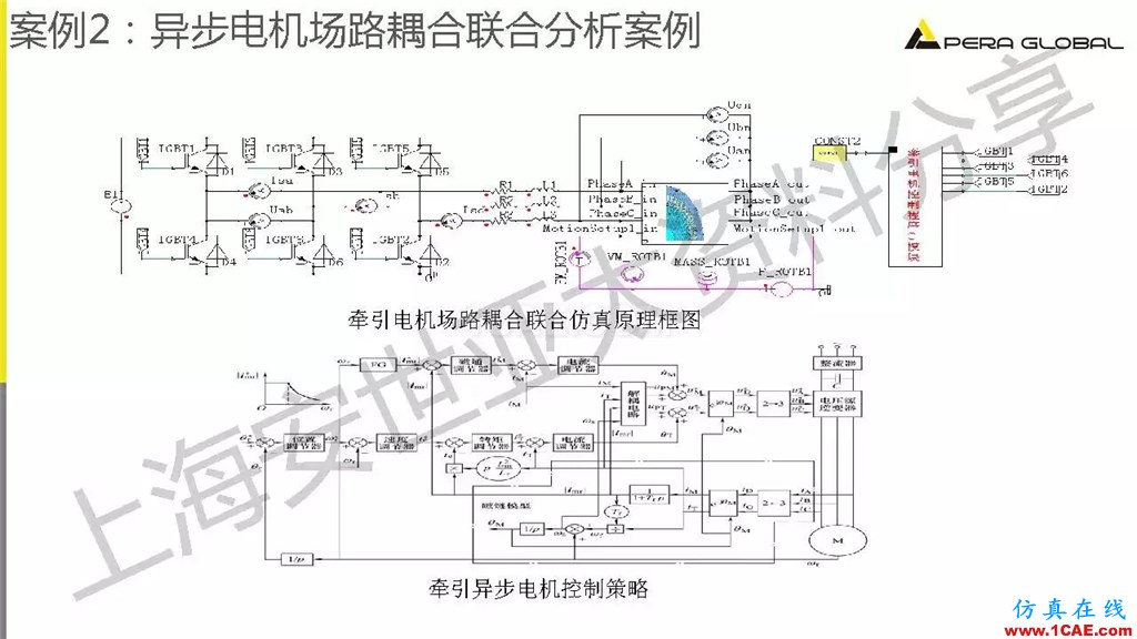 技術(shù)分享 | ANSYS電機與電控系統(tǒng)設(shè)計與分析技術(shù)Maxwell技術(shù)圖片28