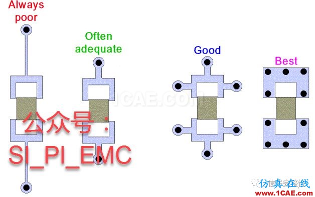 原創(chuàng)】高速電路之信號(hào)完整性設(shè)計(jì)check listHFSS分析案例圖片12