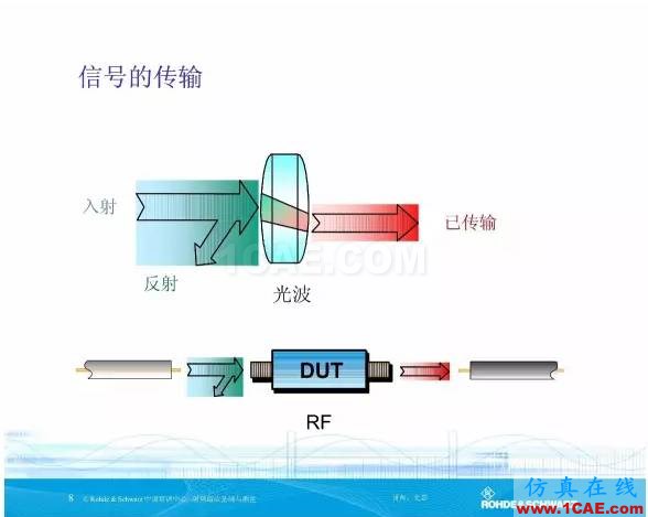 矢量網(wǎng)絡分析儀基礎與測量ansys hfss圖片8