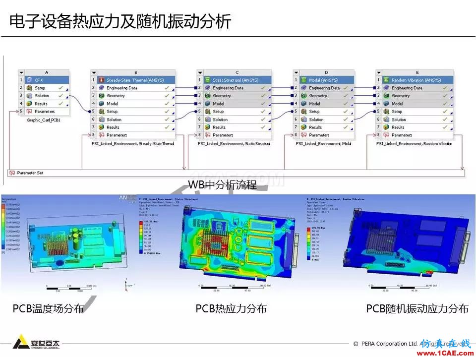 方案 | 電子設(shè)備仿真設(shè)計整體解決方案ansys hfss圖片36