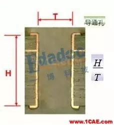 你從哪里來，PCB成品銅厚和孔銅的由來HFSS結(jié)果圖片9