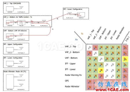 ansys電磁分析：復(fù)雜環(huán)境中的無(wú)線系統(tǒng)仿真HFSS分析圖片3