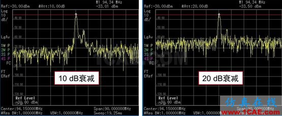 【干貨】怎么用頻譜儀測(cè)量微弱信號(hào)（附視頻講解）HFSS培訓(xùn)課程圖片4