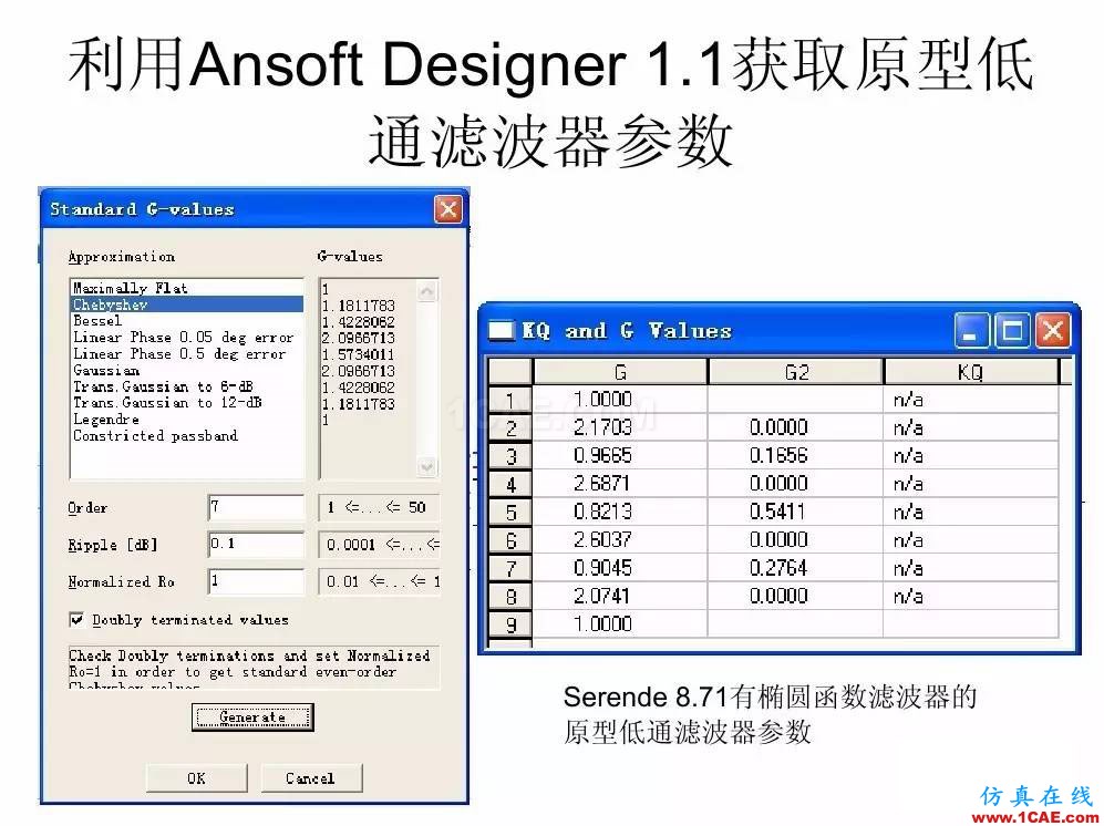 干貨！濾波器設(shè)計(jì)實(shí)例講解（PPT）HFSS結(jié)果圖片17