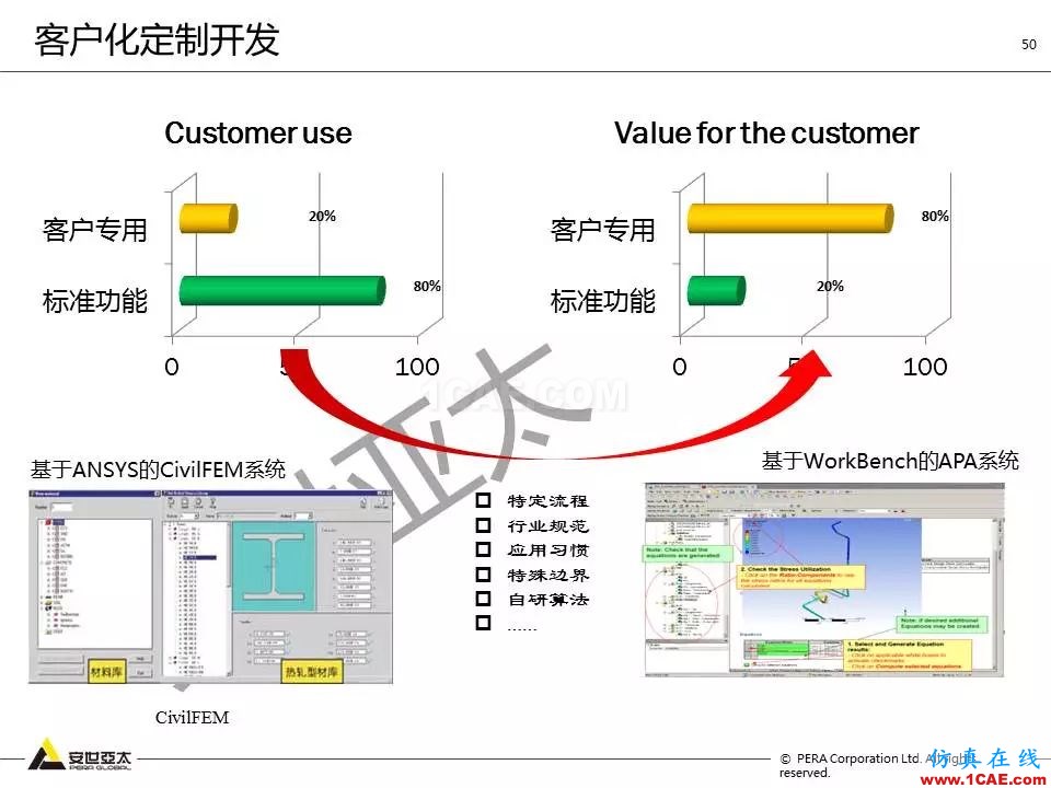 方案 | 電子設(shè)備仿真設(shè)計整體解決方案HFSS培訓(xùn)的效果圖片49