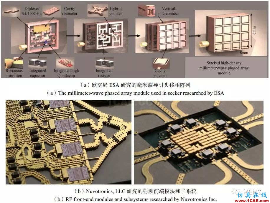 RF MEMS國內(nèi)外現(xiàn)狀及發(fā)展趨勢HFSS圖片12