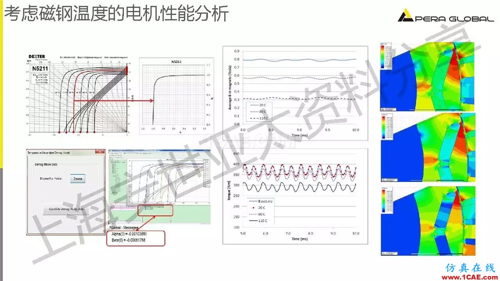 技術(shù)分享 | ANSYS電機與電控系統(tǒng)設(shè)計與分析技術(shù)Maxwell培訓(xùn)教程圖片17