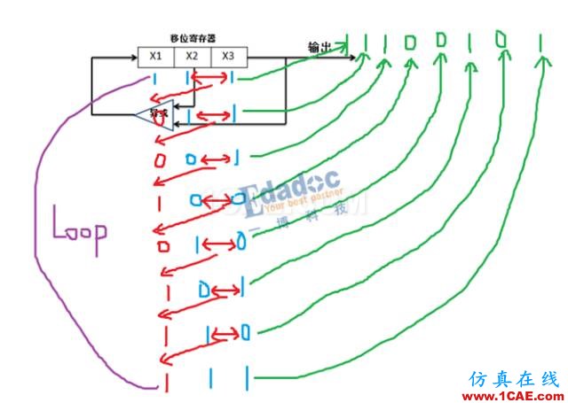 PRBS碼到底是啥玩意？HFSS分析案例圖片4