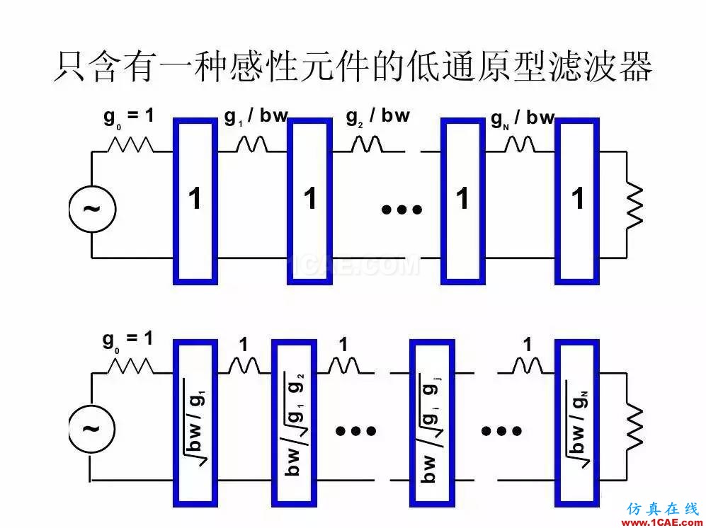 干貨！濾波器設(shè)計(jì)實(shí)例講解（PPT）HFSS分析案例圖片23