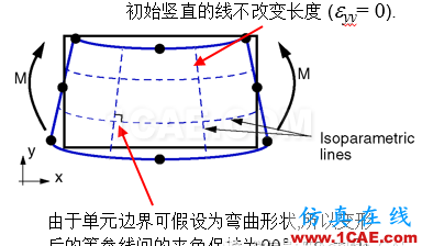 ABAQUS熱-應(yīng)力分析的單元選擇abaqus有限元資料圖片2