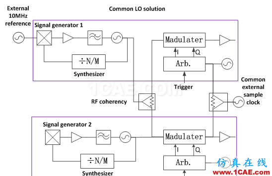 相位相參，你知道嗎?ansys hfss圖片4