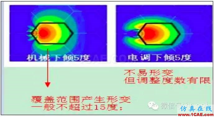 最好的天線基礎(chǔ)知識！超實用 隨時查詢HFSS培訓(xùn)的效果圖片84