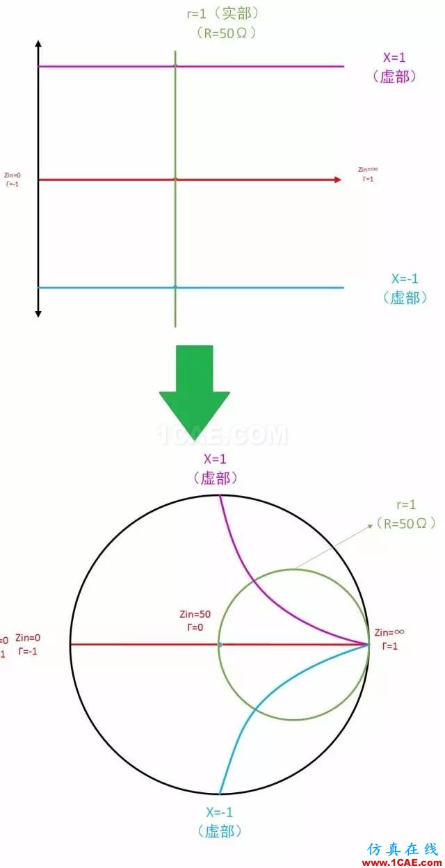 怎么看“史密斯圓圖” Smith chart？HFSS培訓課程圖片31