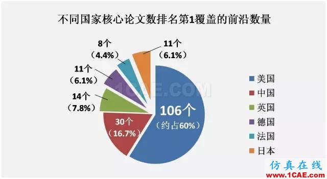 【資訊】中國(guó)科研實(shí)力何時(shí)趕超美國(guó)？中美科研實(shí)力大比拼！圖片3