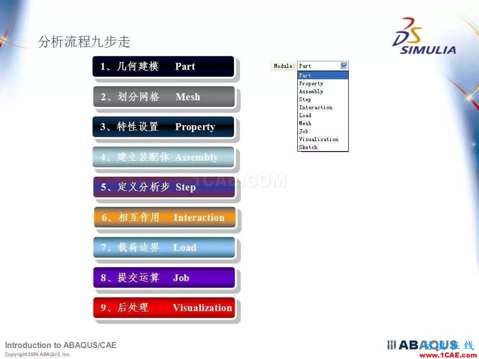 Abaqus最全、最經(jīng)典中文培訓(xùn)教程PPT下載abaqus有限元圖片4