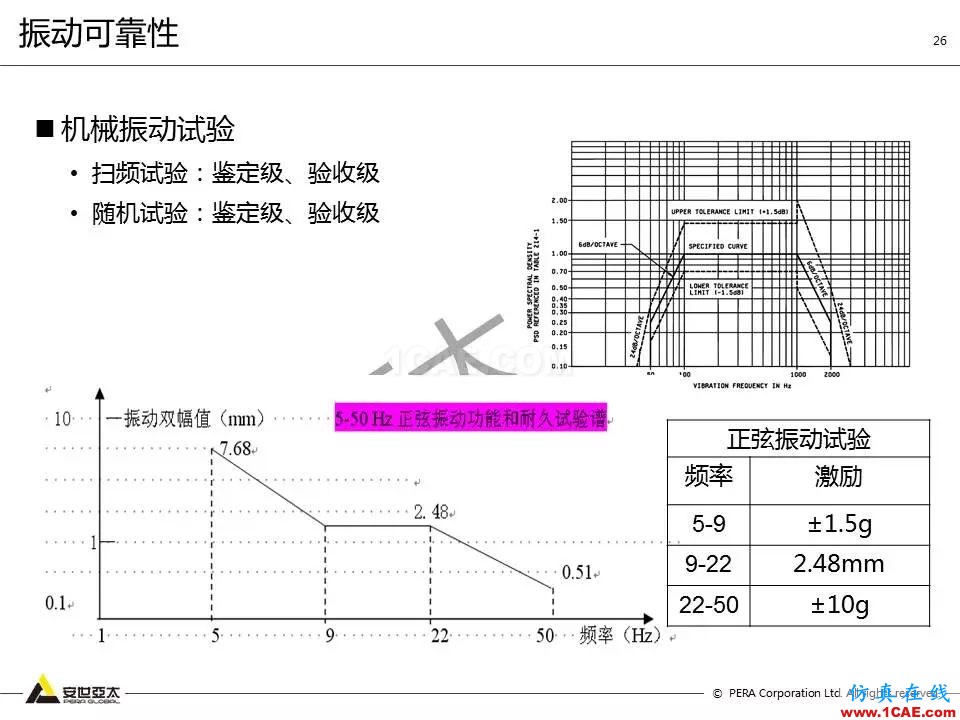 方案 | 電子設(shè)備仿真設(shè)計整體解決方案HFSS分析圖片25