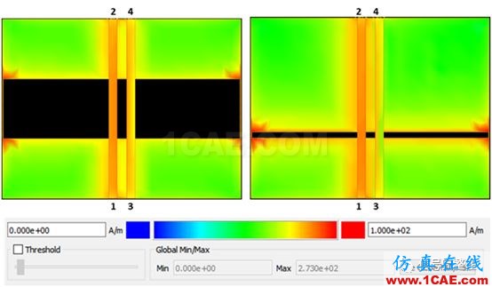 不管是高速電路還是射頻電路,當微帶線跨分割時,信號將會引起什么樣的問題呢？【轉發(fā)】HFSS仿真分析圖片8