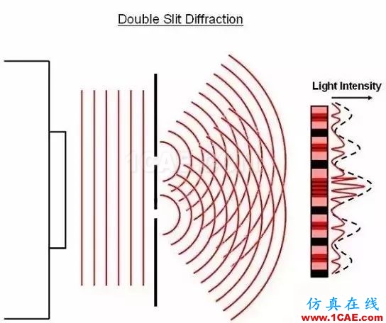 建筑聲學(xué)中那些晦澀難懂的聲學(xué)術(shù)語Actran培訓(xùn)教程圖片11