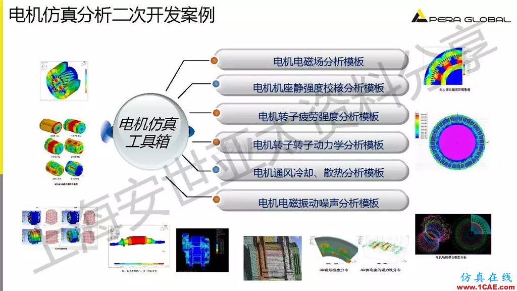 技術(shù)分享 | ANSYS電機與電控系統(tǒng)設(shè)計與分析技術(shù)Maxwell培訓(xùn)教程圖片20