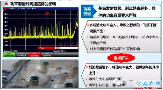 最好的天線基礎(chǔ)知識！超實用 隨時查詢HFSS分析圖片47