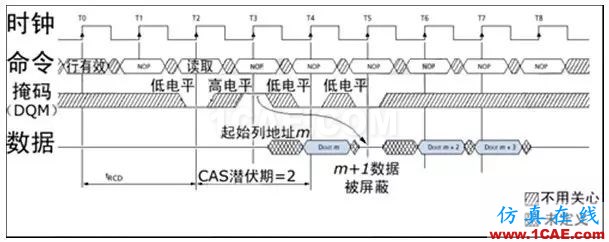 DDRx的關鍵技術介紹（上）【轉發(fā)】HFSS圖片6