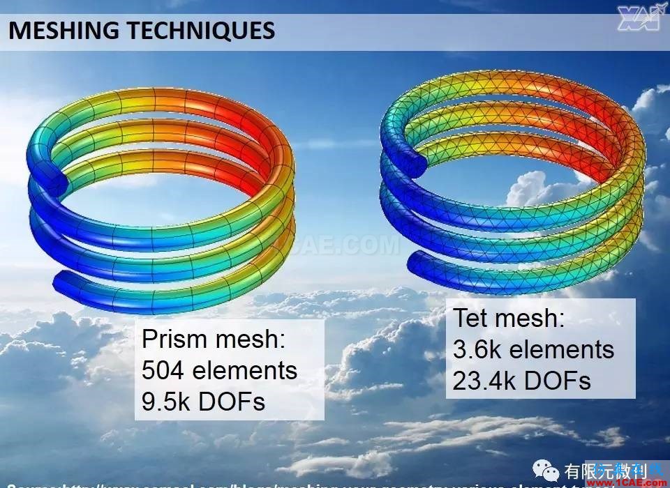 航空結構分析（結構力學）系列---7（有限元分析）ansys圖片62